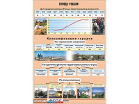 Таблица демонстрационная "Города России" (винил 100*140) - fgospostavki.ru - Радужный