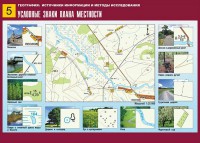 Таблица демонстрационная "Условные знаки плана местности" (винил 70*100) - fgospostavki.ru - Радужный