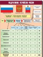 Таблица демонстрационная "Федеративное устройство России" (винил 100*140) - fgospostavki.ru - Радужный