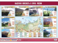 Таблица демонстрационная "Высотная поясность в горах России" (винил 70*100) - fgospostavki.ru - Радужный