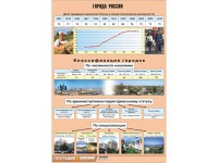Таблица демонстрационная "Города России" (винил 70*100) - fgospostavki.ru - Радужный