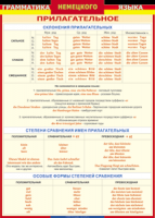 Таблица "Грамматика немецкого языка. Имя прилагательное" (100х140 сантиметров, винил) - fgospostavki.ru - Радужный