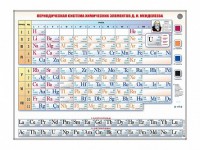 Справочно-информационный стенд (световой) "Периодическая система химических элементов Д.И. Менделеева" - fgospostavki.ru - Радужный