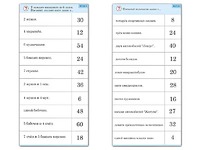 Комплект карточек (10)  "Обучающий калейдоскоп. Умножение на 3, 4 и 6" - fgospostavki.ru - Радужный