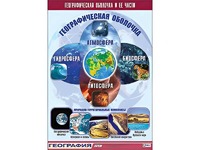 Таблица демонстрационная "Географическая оболочка и ее части" (винил 70*100) - fgospostavki.ru - Радужный