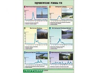 Таблица демонстрационная "Гидрологические режимы рек" (винил 70*100) - fgospostavki.ru - Радужный