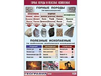 Таблица демонстрационная "Горные породы и полезные ископаемые" (винил 100*140) - fgospostavki.ru - Радужный