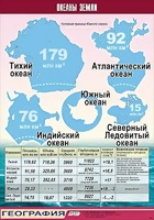 Таблица демонстрационная "Океаны Земли" (винил 70*100) - fgospostavki.ru - Радужный