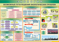 Таблица "Возможные пути решения экологических проблем" (100х140 сантиметров, винил) - fgospostavki.ru - Радужный