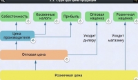 Интерактивные курсы. Обществознание 8 классы. Базовый - fgospostavki.ru - Радужный