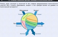 Интерактивные курсы. Обществознание 9 классы. Базовый - fgospostavki.ru - Радужный