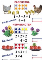 Комплект таблиц по математике для начальной школы. Математика 1 класс - fgospostavki.ru - Радужный