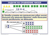 Комплект таблиц по математике для начальной школы. Математика 2 класс. "Умножение и деление" - fgospostavki.ru - Радужный