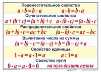 Математические таблицы для начальной школы - fgospostavki.ru - Радужный