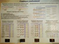Планшет «Сварные соединения» - fgospostavki.ru - Радужный