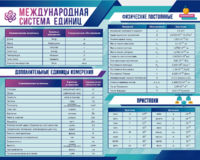 Стенд "Международная система единиц. Физические постоянные. Приставки" - fgospostavki.ru - Радужный