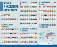Стенд "Флаги и население мира" - fgospostavki.ru - Радужный