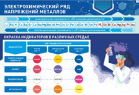Стенд "Электрохимический ряд и окраска индикаторов в различных средах" - fgospostavki.ru - Радужный
