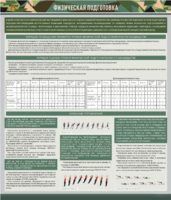 Стенд "Физическая подготовка" - fgospostavki.ru - Радужный