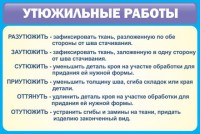 Стенд "Утюжильные работы" - fgospostavki.ru - Радужный