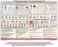 Плакат "Первичные средства пожаротушения" - fgospostavki.ru - Радужный