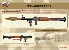 Комплект плакатов "Гранатомёт РПГ-7. Устройство гранатомёта. Обращение с ним" - fgospostavki.ru - Радужный