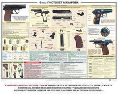 Плакат "9-мм пистолет Макарова" - fgospostavki.ru - Радужный