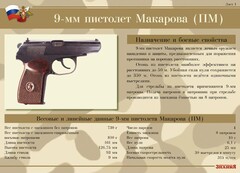 Комплект плакатов "9-мм пистолет Макарова (ПМ)" - fgospostavki.ru - Радужный