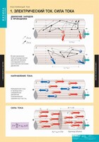 Комплект таблиц. Физика. Постоянный ток. - fgospostavki.ru - Радужный