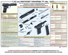 Плакат "7,62-мм пистолет Токарева ТТ обр. 1933 г." - fgospostavki.ru - Радужный