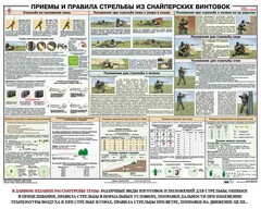 Плакат "Приемы и правила стрельбы из снайперских винтовок" - fgospostavki.ru - Радужный