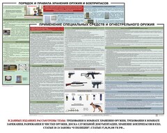Комплект плакатов "Правила применения и сохранности оружия и спецсредств" - fgospostavki.ru - Радужный