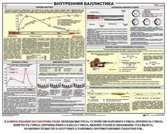 Плакат "Внутренняя баллистика" - fgospostavki.ru - Радужный