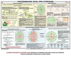 Плакат "Рассеивание пуль при стрельбе" - fgospostavki.ru - Радужный