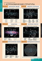 Комплект таблиц. Физика. Эволюция вселенной. - fgospostavki.ru - Радужный