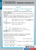 Комплект таблиц. Математика. Неравенства. Решение неравенств. - fgospostavki.ru - Радужный