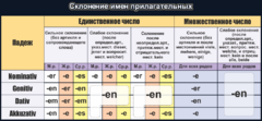 Стенд "Склонение имен прилагательных" - fgospostavki.ru - Радужный