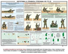 Плакат "Изготовка и правила стрельбы из ГП-25" - fgospostavki.ru - Радужный