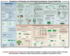 Плакат "Правила стрельбы из противотанковых гранатометов" - fgospostavki.ru - Радужный