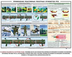 Плакат "Применение реактивных пехотных огнеметов РПО" - fgospostavki.ru - Радужный