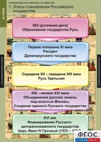 Комплект таблиц. История. Становление Российского государства. - fgospostavki.ru - Радужный