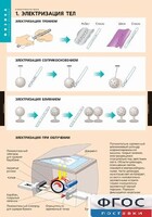 Комплект таблиц. Физика. Электростатика. - fgospostavki.ru - Радужный