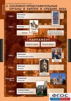 Комплект таблиц. История Средних веков. 6 класс. - fgospostavki.ru - Радужный