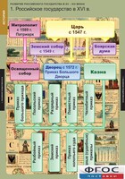 Комплект таблиц. История. Развитие Российского государства в XV-XVI веках. - fgospostavki.ru - Радужный