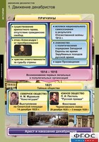 Комплект таблиц. История. Движение декабристов. - fgospostavki.ru - Радужный