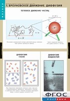 Комплект таблиц. Физика. Молекулярно-кинетическая теория. - fgospostavki.ru - Радужный