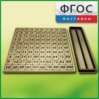 Дидактический набор "Таблица умножения" - fgospostavki.ru - Радужный