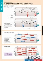 Комплект таблиц. Физика. Электродинамика. - fgospostavki.ru - Радужный