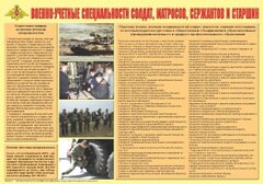 Плакат "Военно-учетные специальности солдат, матросов, сержантов и старшин" - fgospostavki.ru - Радужный