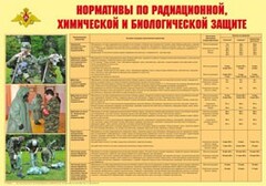 Плакат "Нормативы по радиационной, химической и биологической защите" - fgospostavki.ru - Радужный